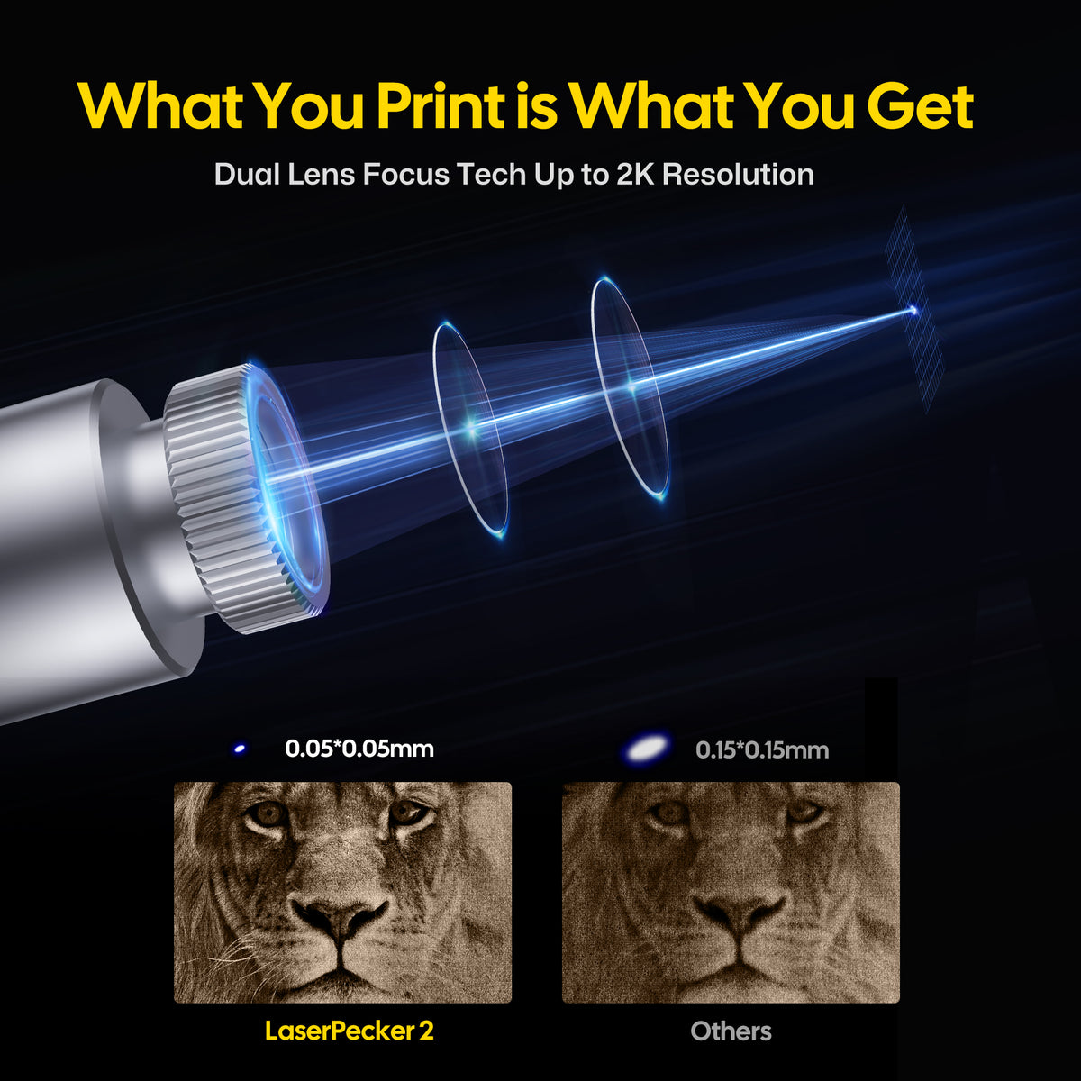 LaserPecker LP2 diode laser engraver features dual?lens focus for 2K resolution and 0.05¡Á0.05mm dot size, ensuring precise ¡°what you print is what you get¡± results.
