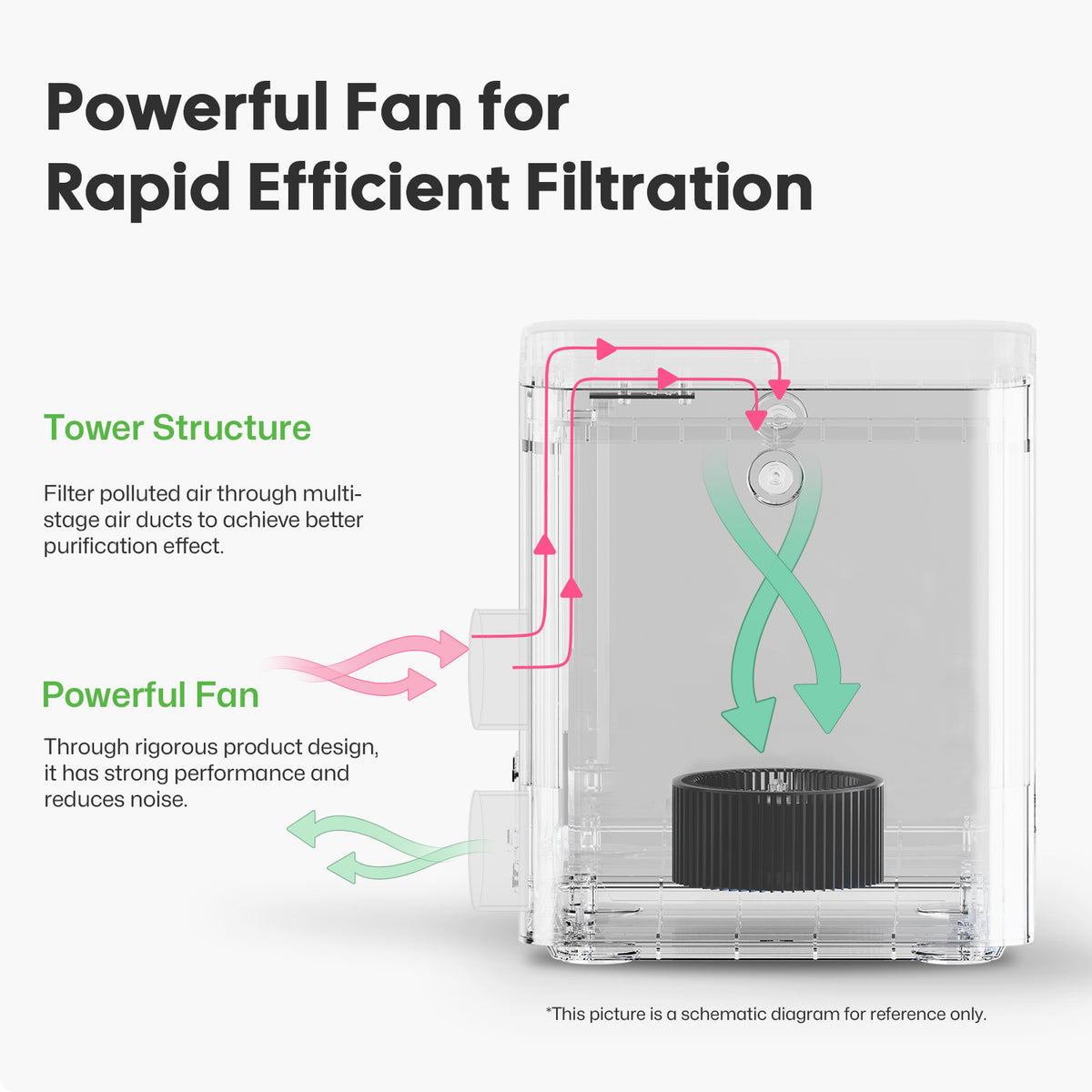 Laserpecker Desktop Air Purifier With Powerful Fan
