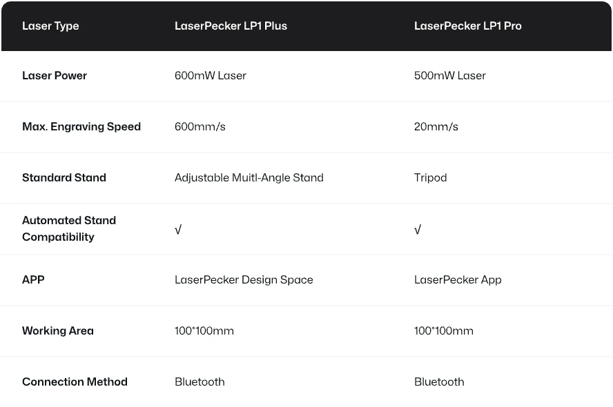 LP1 Plus package list