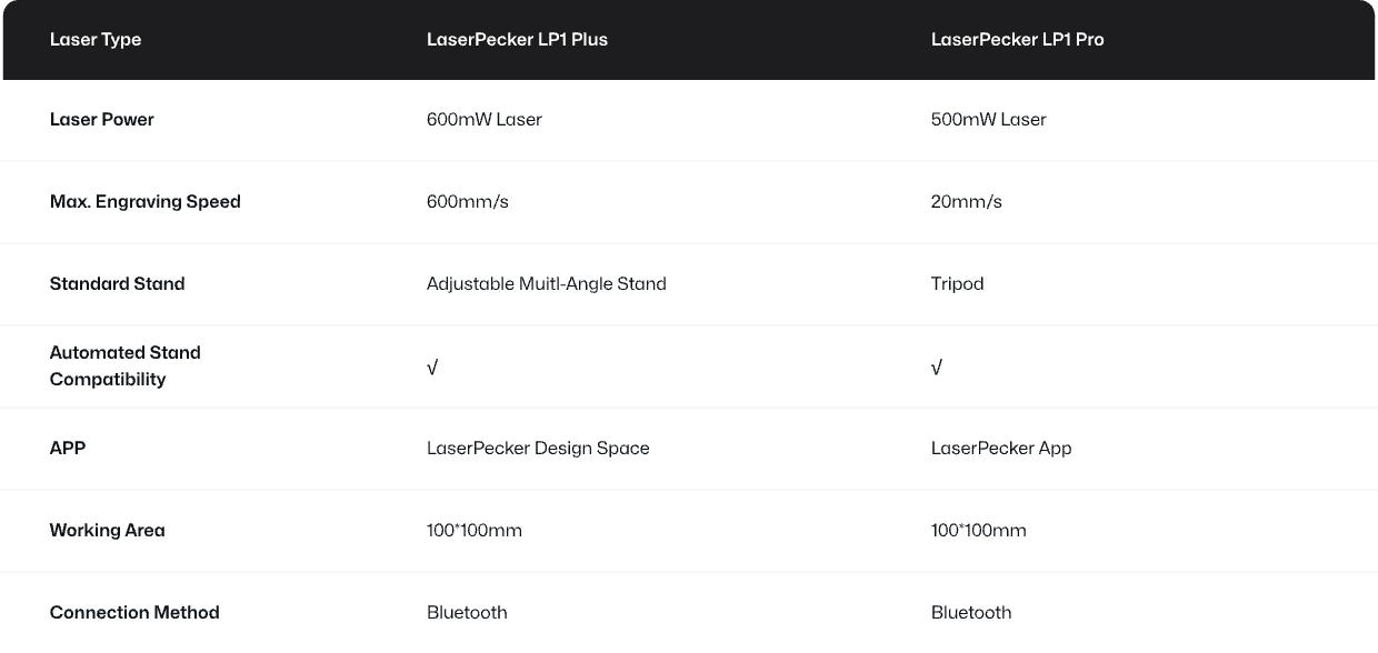 LP1 Plus package list