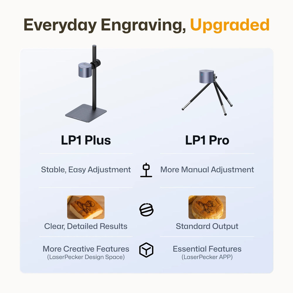 LaserPecker LP1 Plus vs LP1 Pro laser engraver comparison chart with features listed on white background. 
