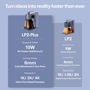 LaserPecker LP2 Plus 10W Desktop Laser Engraver & Cutter