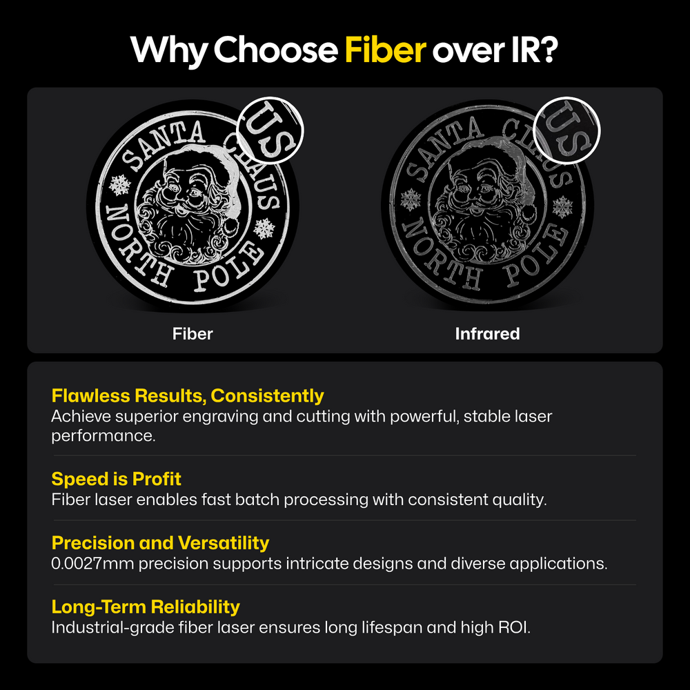 Comparison chart showing 
