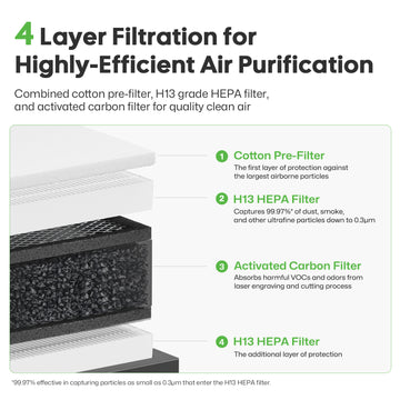 LaserPecker Desktop Air Purifier