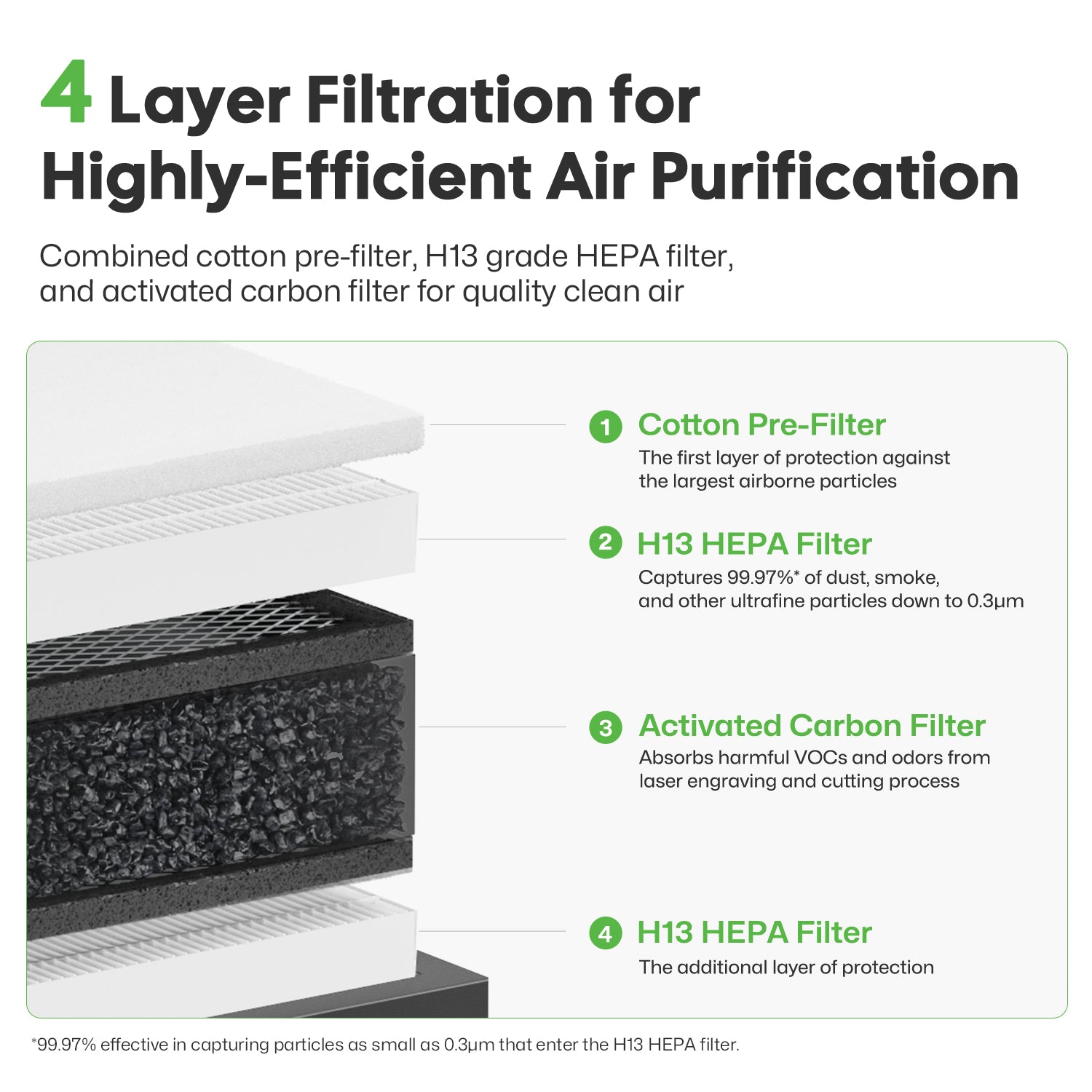 LaserPecker Desktop Air Purifier