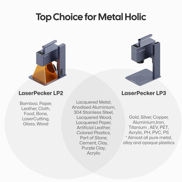 Venn diagram comparing LaserPecker LP2 and LP3 engravers: LP2 handles non-metals like bamboo, leather, and wood, while LP3 is the top choice for metals (gold, silver, copper, etc.) and opaque plastics. Both work on shared materials like lacquered metal and acrylic.