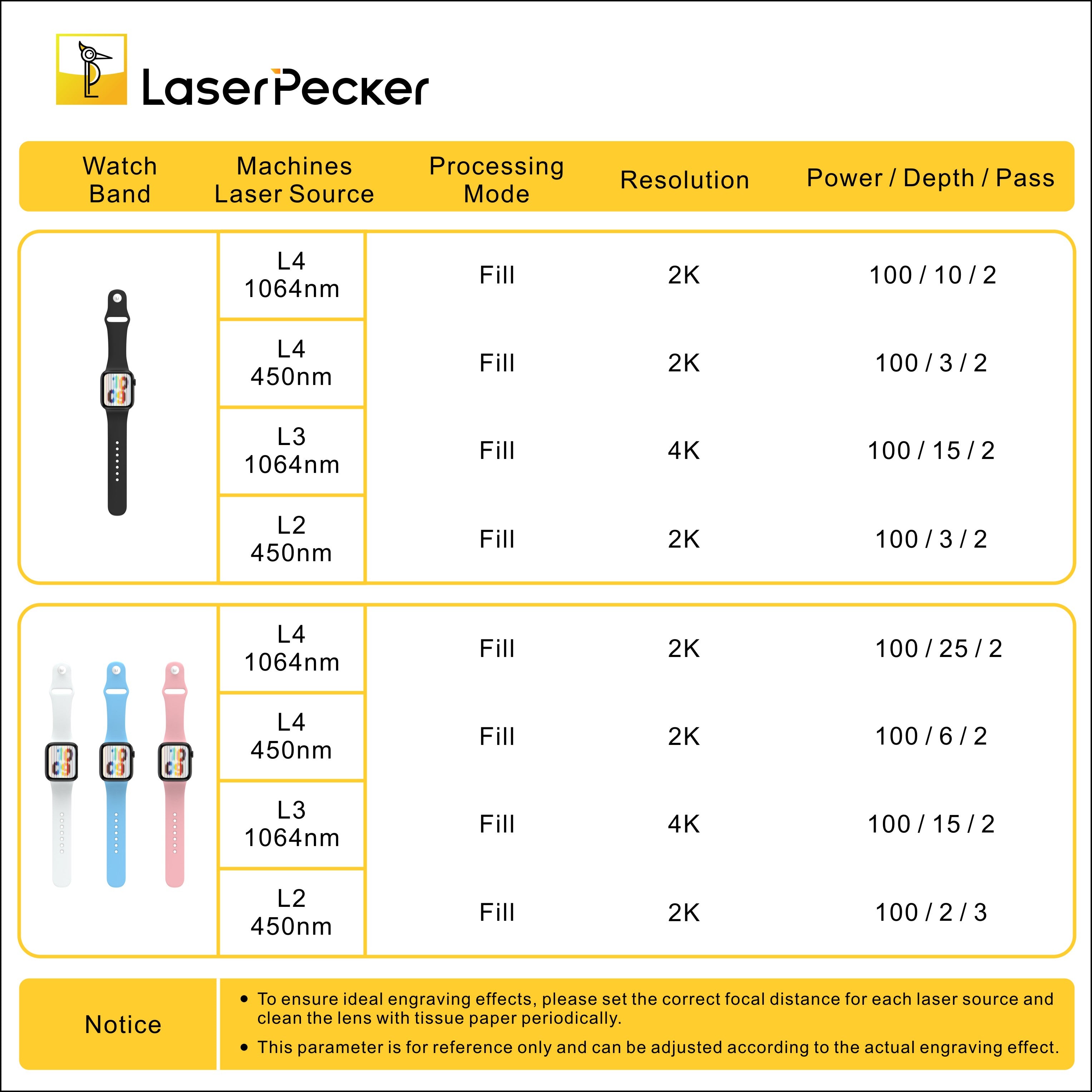 DIY Silicone Apple Watch Bands with LaserPecker Specifications