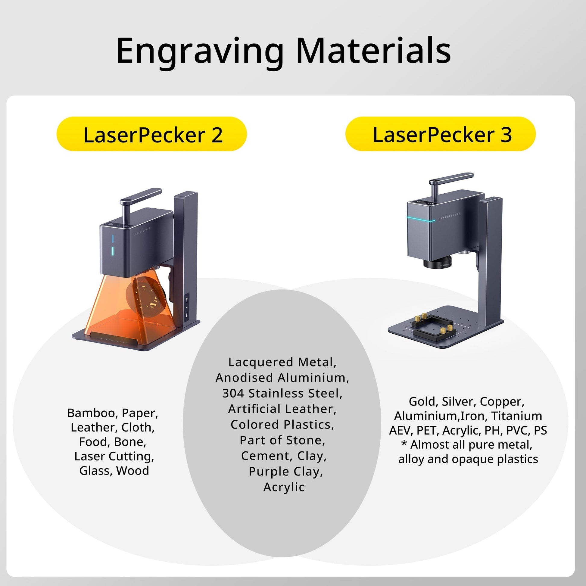 LaserPecker LP3 Engraving Materials
