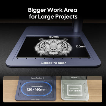 LaserPecker LP4 laser engraver showcasing its enhanced 160×120mm working area, demonstrated with a detailed tiger portrait engraving, and compared to competitors’ smaller 115×115mm area, with the slogan "Enhanced Working Area for Bigger Projects".